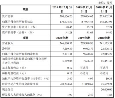 何氏眼科、銅冠銅箔、凡拓數(shù)創(chuàng)即將上會，數(shù)字文化創(chuàng)意引領(lǐng)創(chuàng)業(yè)板新熱潮